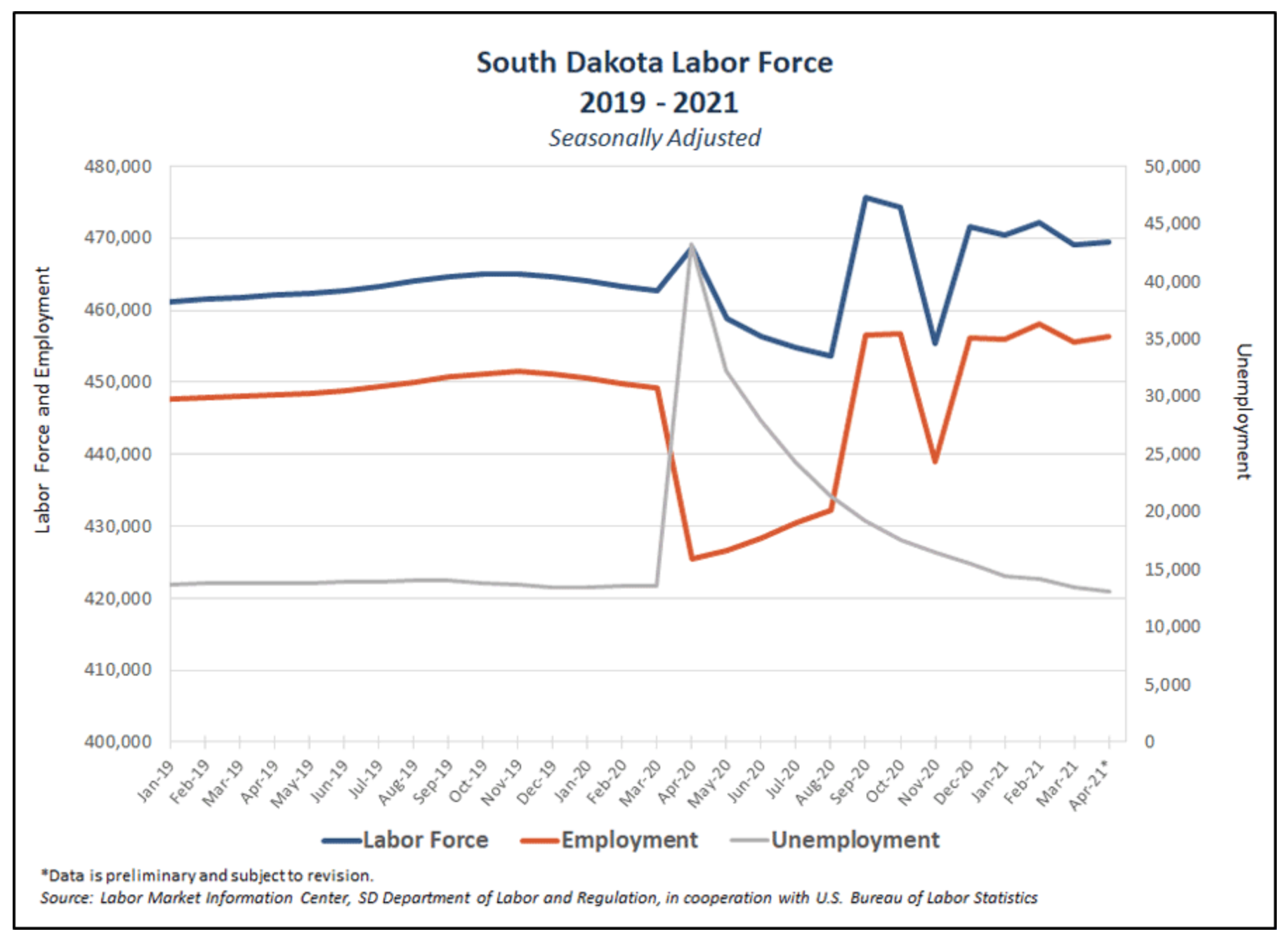 Thousands of S.D. women lost jobs in 2020. What's it like a year later?