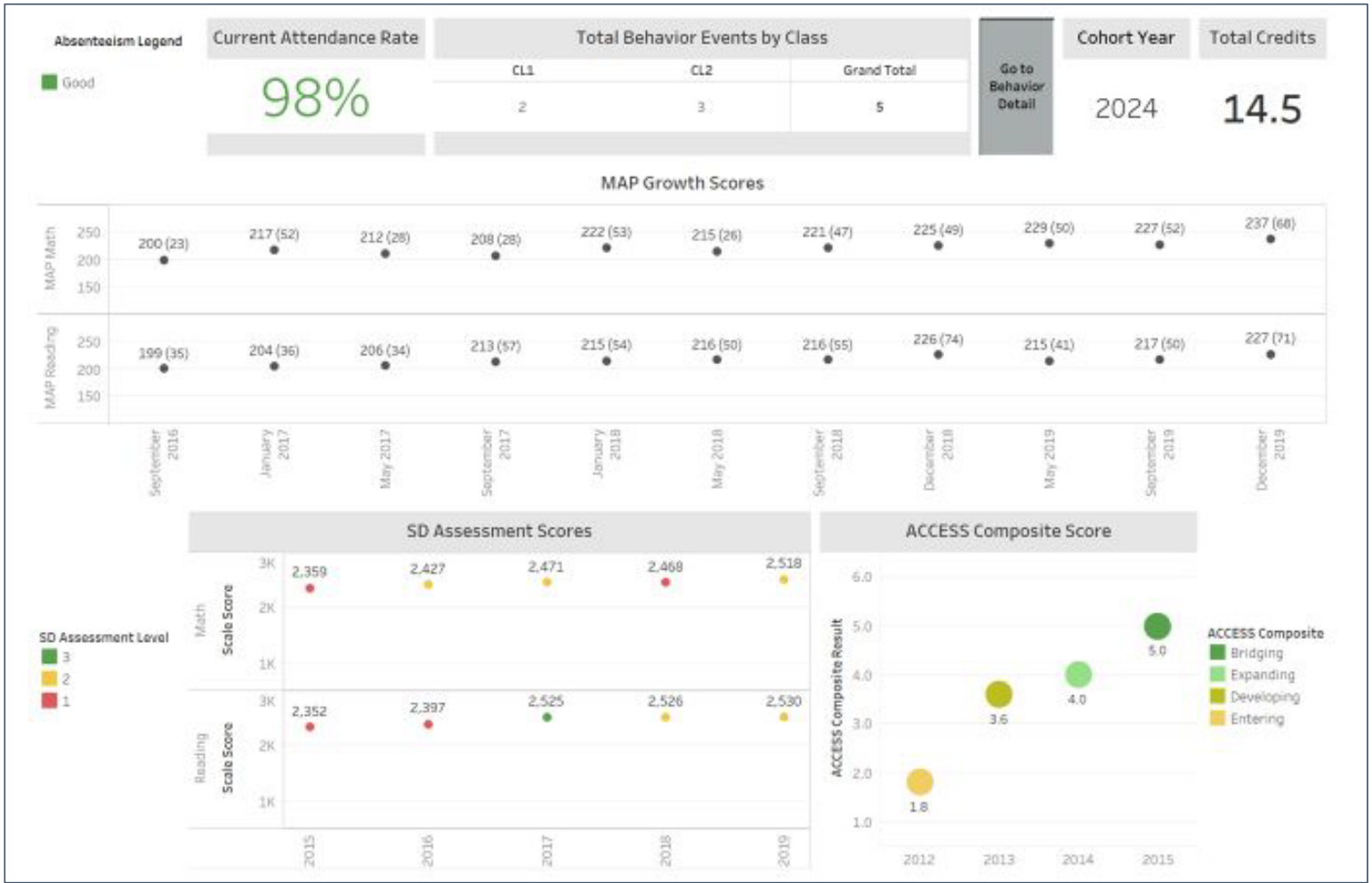 How Sioux Falls schools are using data to more efficiently help kids