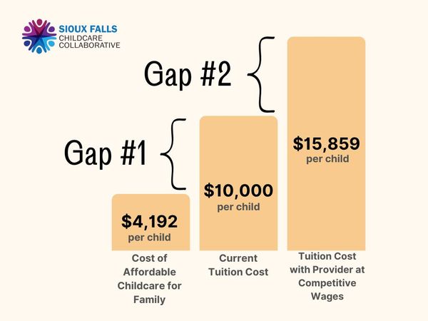 Even if businesses start paying part of childcare costs, it won't be enough