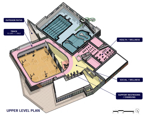 What will it cost to swim in the new $77 million pools?